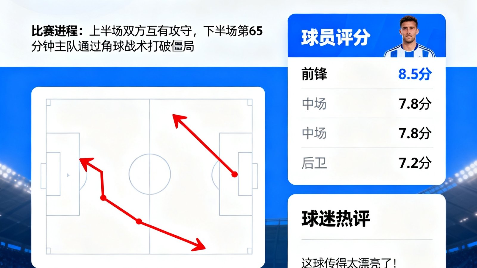 网页端赛后战报详情页，左侧为比赛文字分析和进球轨迹示意图，右侧为球员评分卡片和球迷评论区，整体排版清晰专业